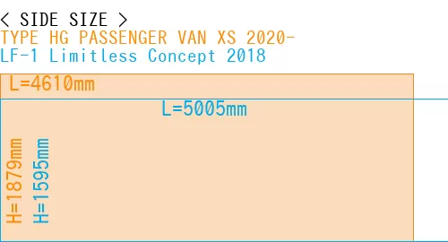 #TYPE HG PASSENGER VAN XS 2020- + LF-1 Limitless Concept 2018